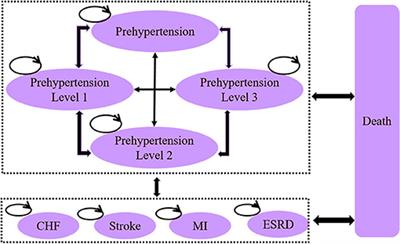 Cost-Utility Analysis of the Integrated Care Models for the Management of Hypertension Patients: A Quasi-Experiment in Southwest Rural China